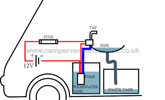 Campervan Water System Diagram
